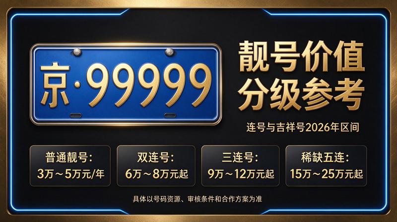 北京车牌指标租赁业务大厅